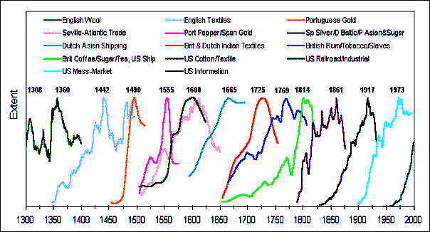 Research paper on global economy