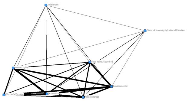 Detroit AI 27 mvnts-Indigeneous Ego Network - Weighted Lines.jpg