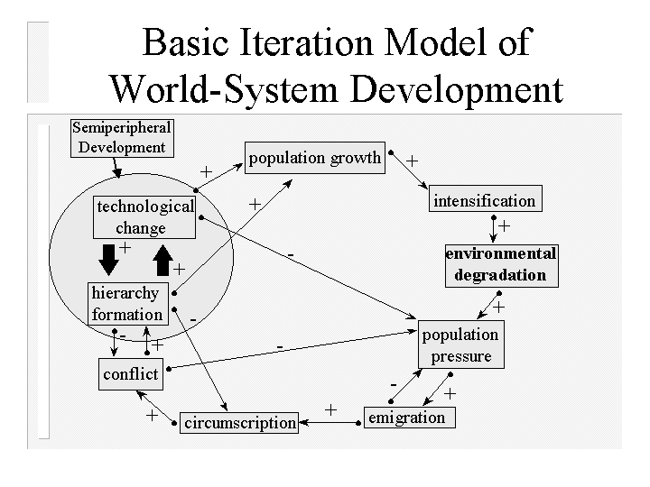 Comparing the worlds. Валлерстайн мир-система. Теория мир-системы Валлерстайна. Современная мир система Валлерстайна. Мир системы Валлерстайна картинка.