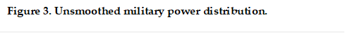 Figure 3. Unsmoothed military power distribution.

