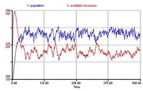 C:\Documents and Settings\apkarj\Desktop\Jake UCR\CDModel\SocTheoryPaper\SSDR Results.jpg