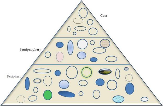 an-overview-of-the-core-and-periphery-of-the-world